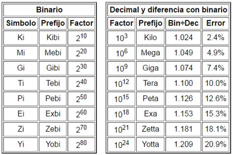 mega cuanto es